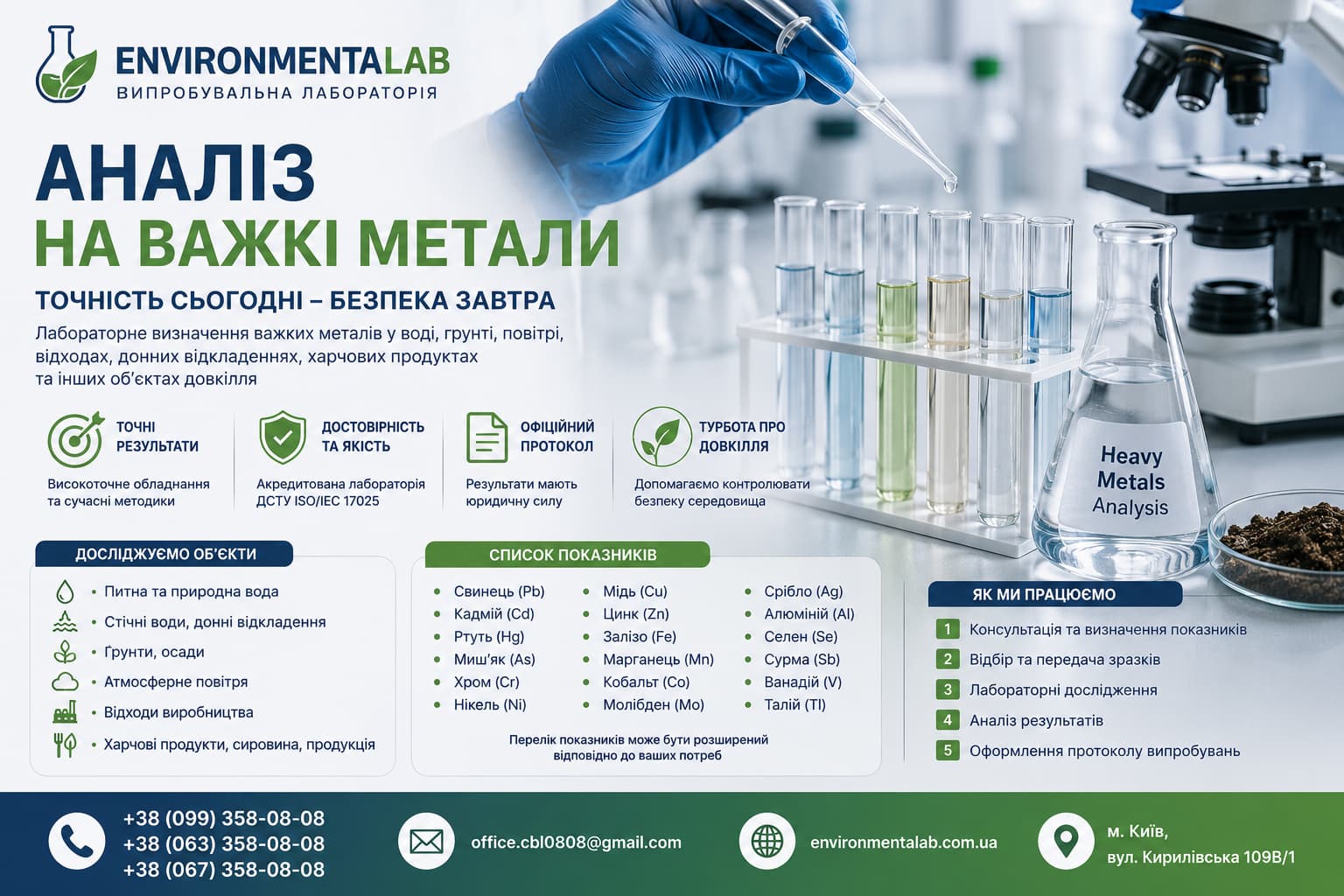 аналіз на важкі метали